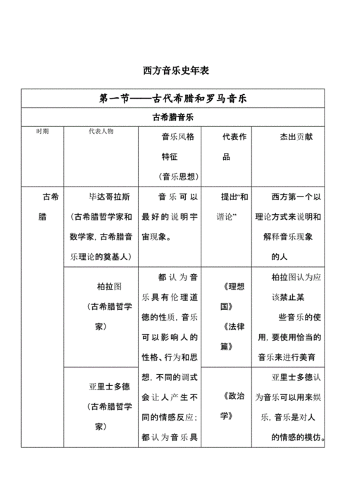 音乐常识知识大全，音乐常识知识大全图片  第1张