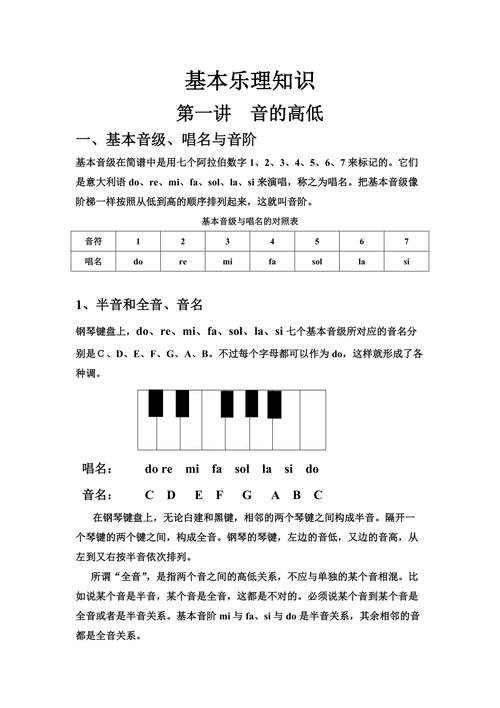 音乐常识知识大全，音乐常识知识大全图片  第3张