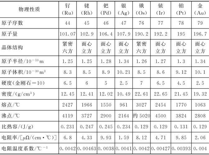 金属材料常识（金属材料常识试题）  第1张