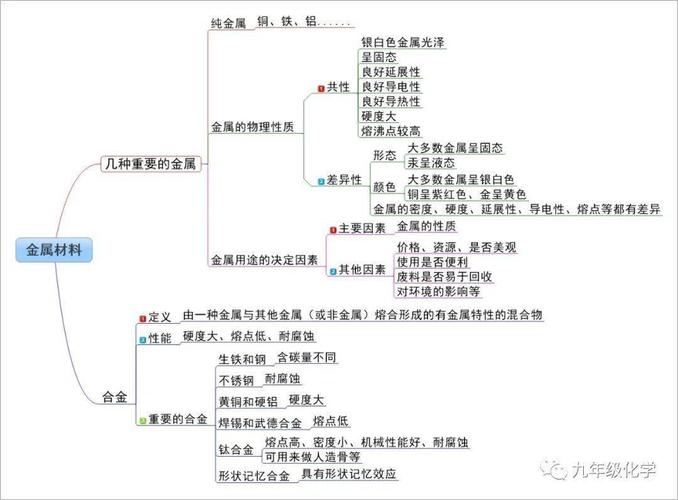 金属材料常识（金属材料常识试题）  第6张