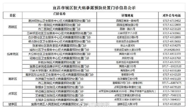 浙江疾控出行提醒怎么设置，浙江省疾控中心通知  第3张