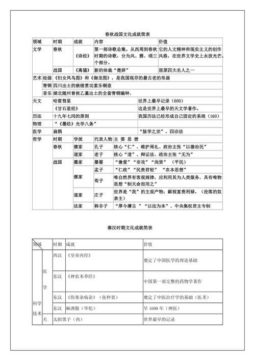 中国文化常识大全（中国文化常识大全汇总）  第1张