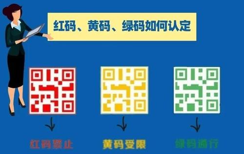 正常的健康出行码是啥样的 - 健康出行码长啥样  第1张