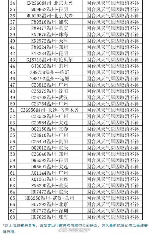 浙江出行隔离规定最新，浙江出行隔离规定最新消息  第5张