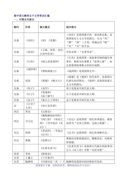 高中文学常识，高中文学常识必考100题  第5张