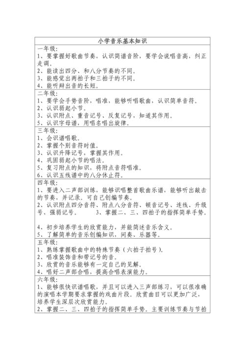 关于音乐的常识（关于音乐的一些小知识）  第4张