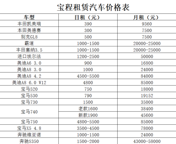 长春的士出行费用多少 - 长春的士收费标准  第2张