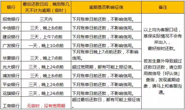 征信逾期多少会影响出行 - 征信逾期多少会影响出行呢  第3张