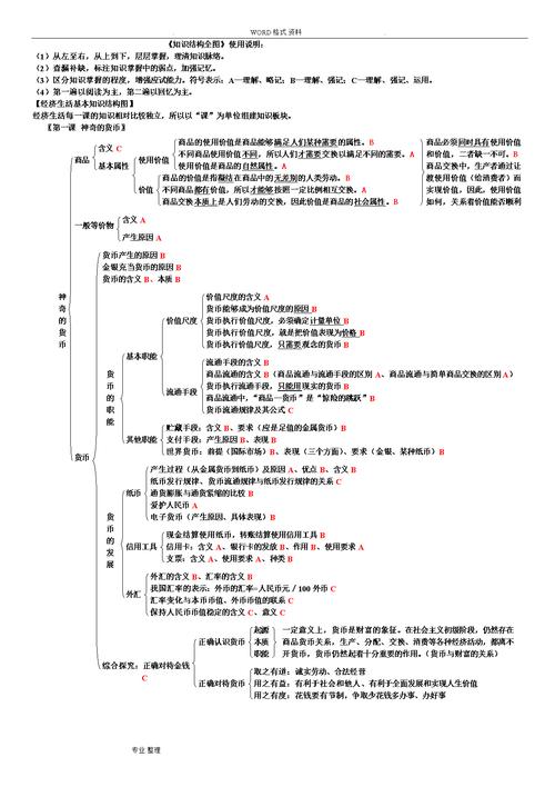 政治知识常识，政治知识题库及答案  第1张