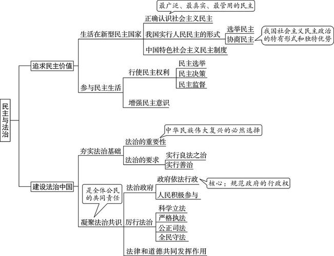 政治知识常识，政治知识题库及答案  第3张