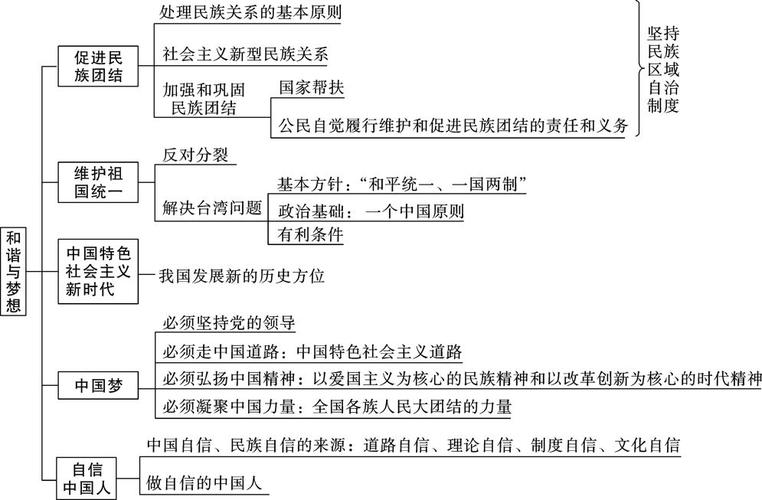 政治知识常识，政治知识题库及答案  第5张