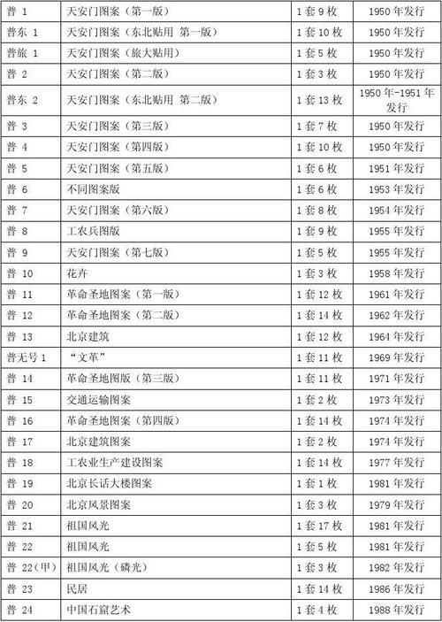 中国邮票常识 - 中国邮票知识介绍  第6张