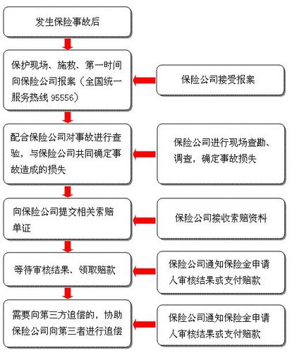 长假出行怎么买保险呢，假期出行保险  第5张