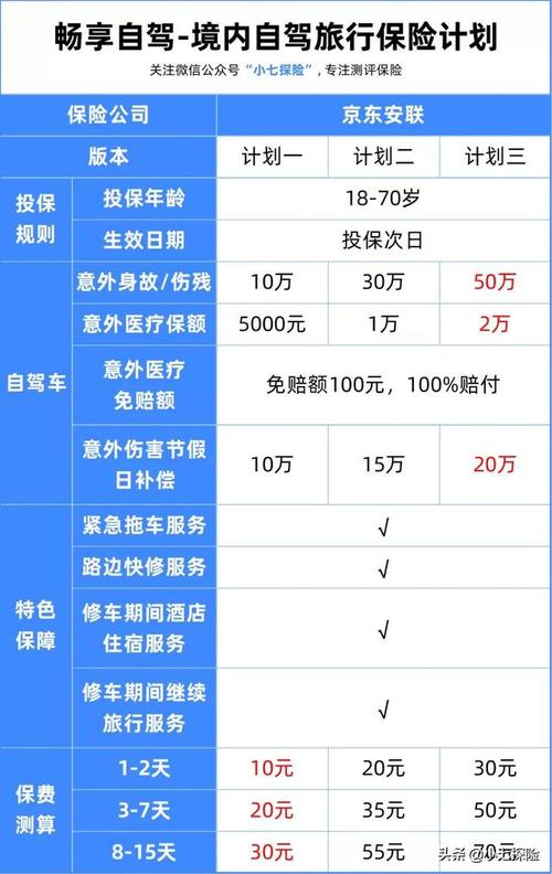 长假出行怎么买保险呢，假期出行保险  第6张