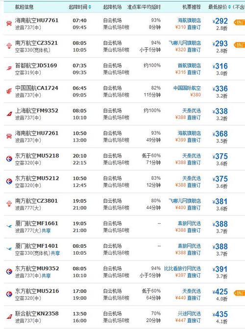 浙江机场出行管控最新通知 - 浙江机场出行管控最新通知电话  第6张