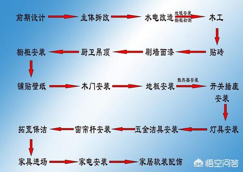 装修常识300条（装修知识）  第2张