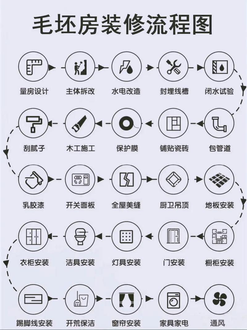 装修常识300条（装修知识）  第4张