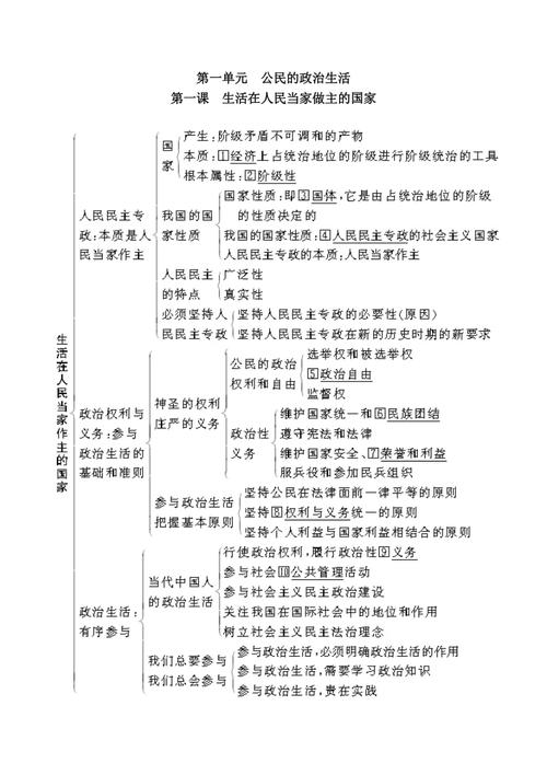 政治常识大全（政治常识知识大全）  第2张