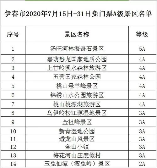 长沙省到伊春出行 - 长沙省到伊春出行防疫政策  第5张