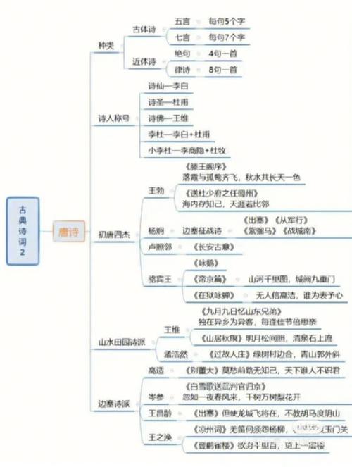 文艺常识小百科（文艺常识包括哪些部分）  第1张