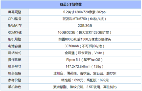 手机常识大全（手机基本常识问题）  第1张