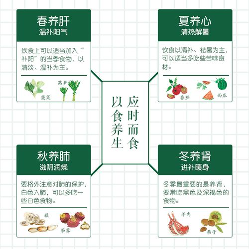 夏季饮食安全小常识 - 夏季饮食安全小常识图片  第7张