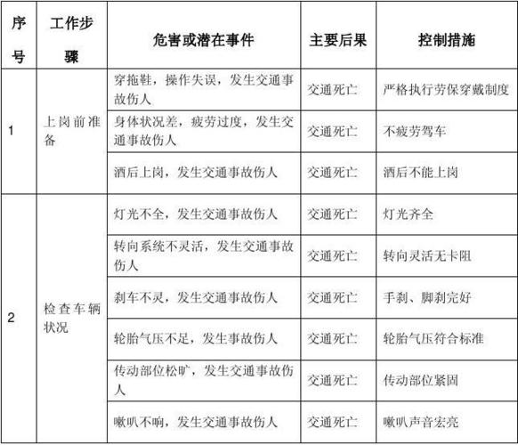 长途出行前检查车胎压（长途出行前车辆检查）  第4张