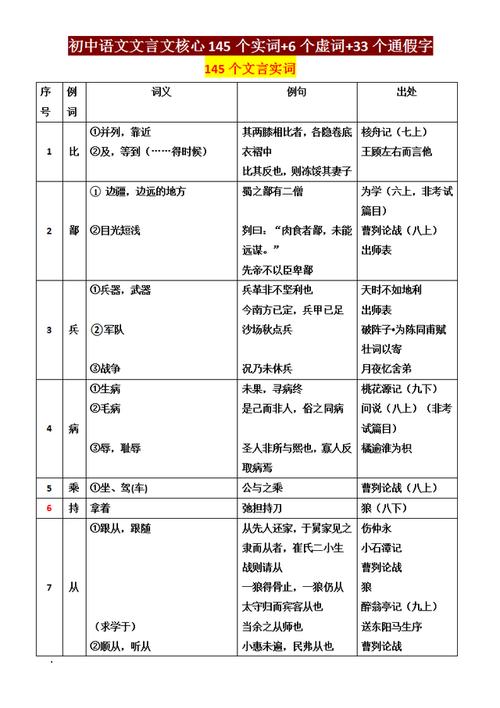 初中语文文学常识（初中语文文学常识知识点归纳）  第7张