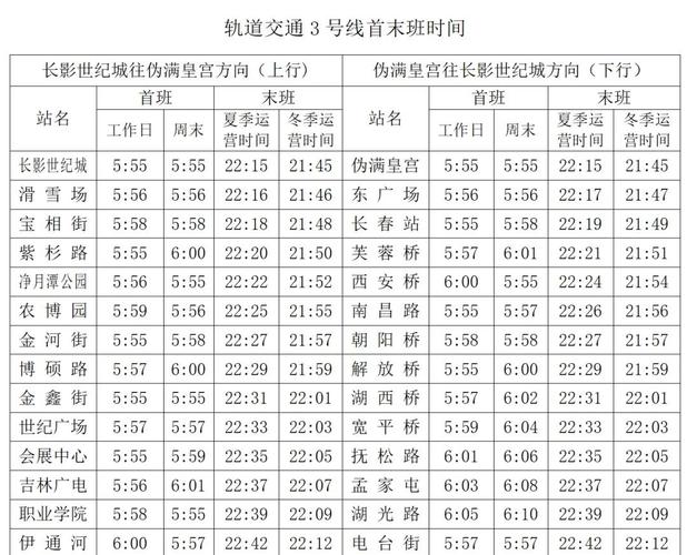 长春交通出行消息（长春交通情况）  第3张