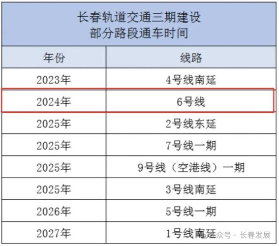 长春交通出行消息（长春交通情况）  第6张