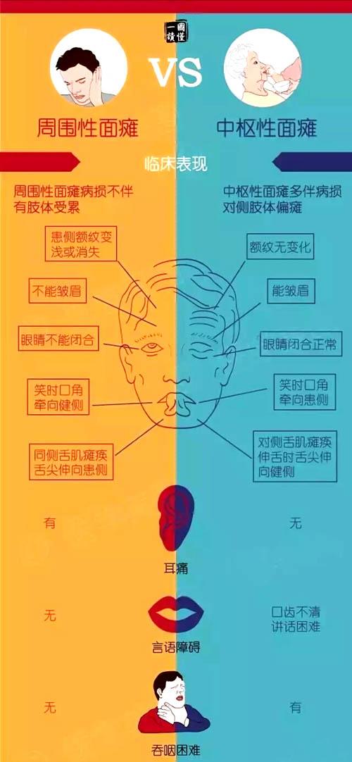 针灸后能不能骑摩托车出行 - 针灸后可以骑车吗  第3张