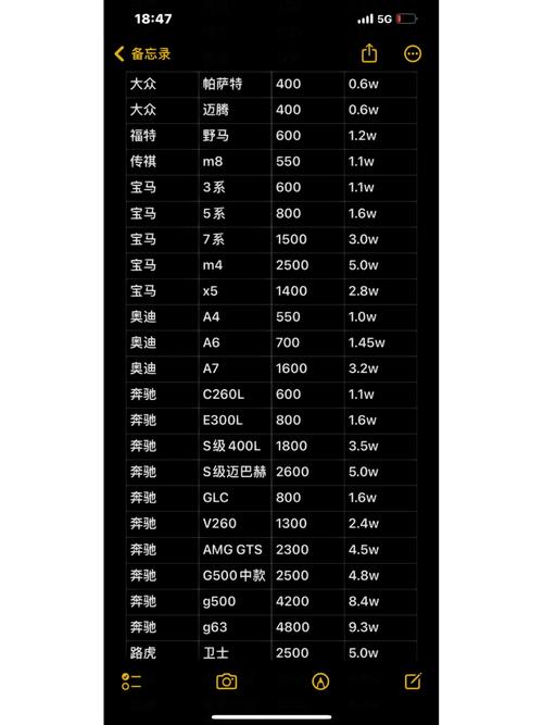 长沙出行租车优惠（长沙 租车）  第4张