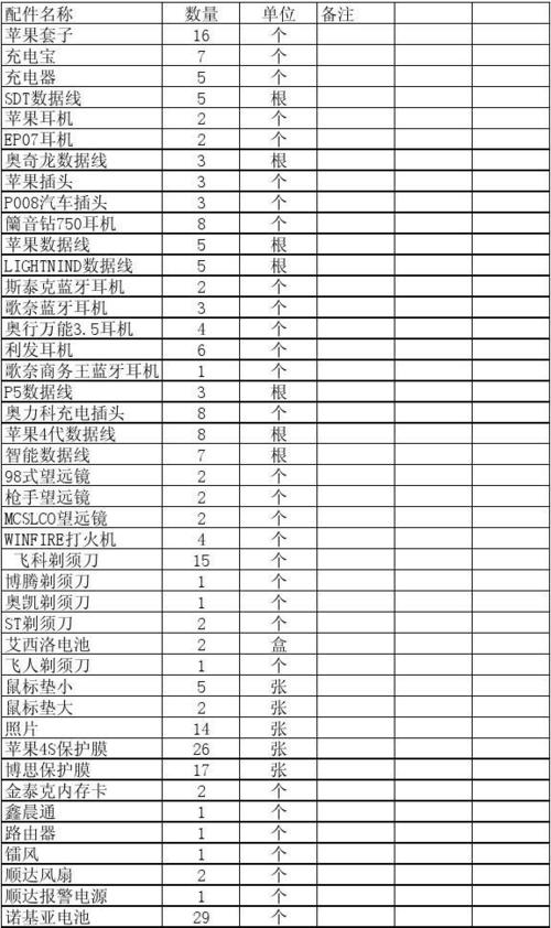 手机配件常识 - 手机配件示意图  第1张