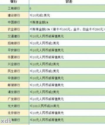 个人征信常识（个人征信都有什么内容怎么解读）  第2张