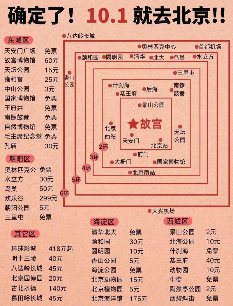 长城出行计划路线 - 长城交通攻略  第2张