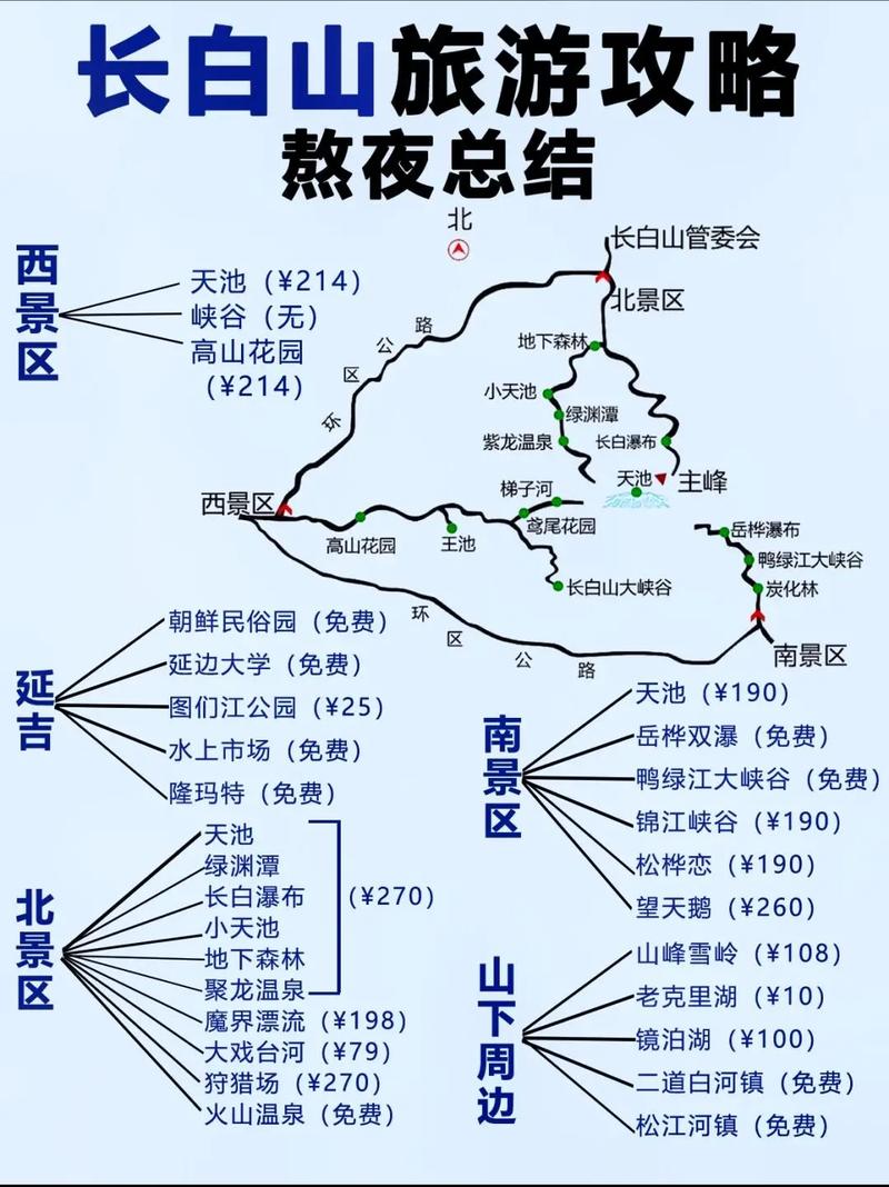 长白山延吉出行装备 - 延吉出发长白山一日游  第4张