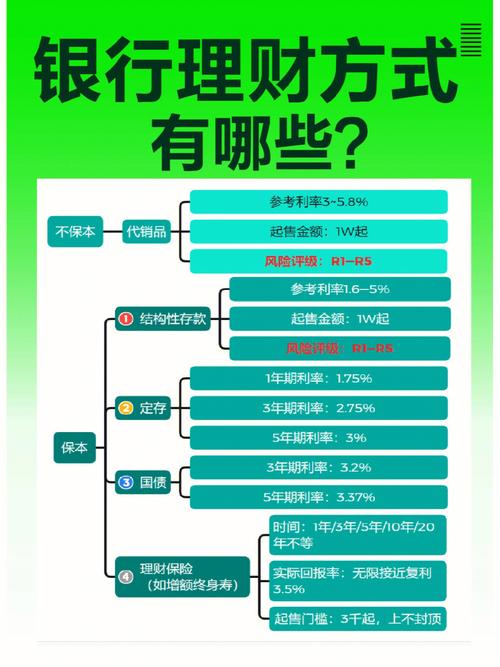 理财知识普及小常识 - 理财知识普及小常识图片大全  第5张