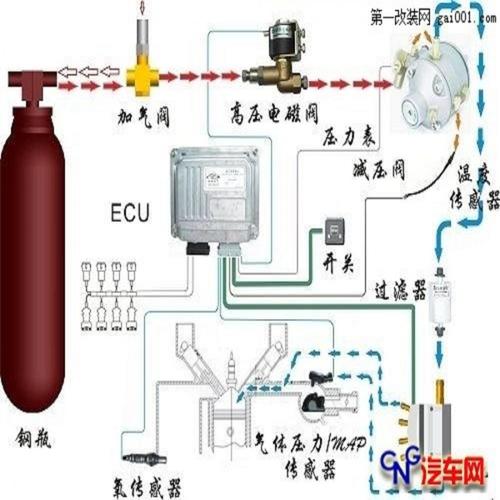 汽车改装天然气的一些常识（汽车改装天然气好不好）  第1张