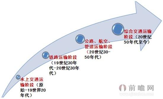 长途出行怎么入行 - 如何长途开车  第6张