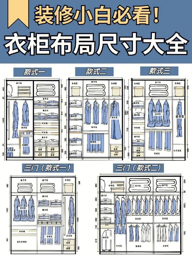 衣柜设计常识，衣柜柜子设计  第5张