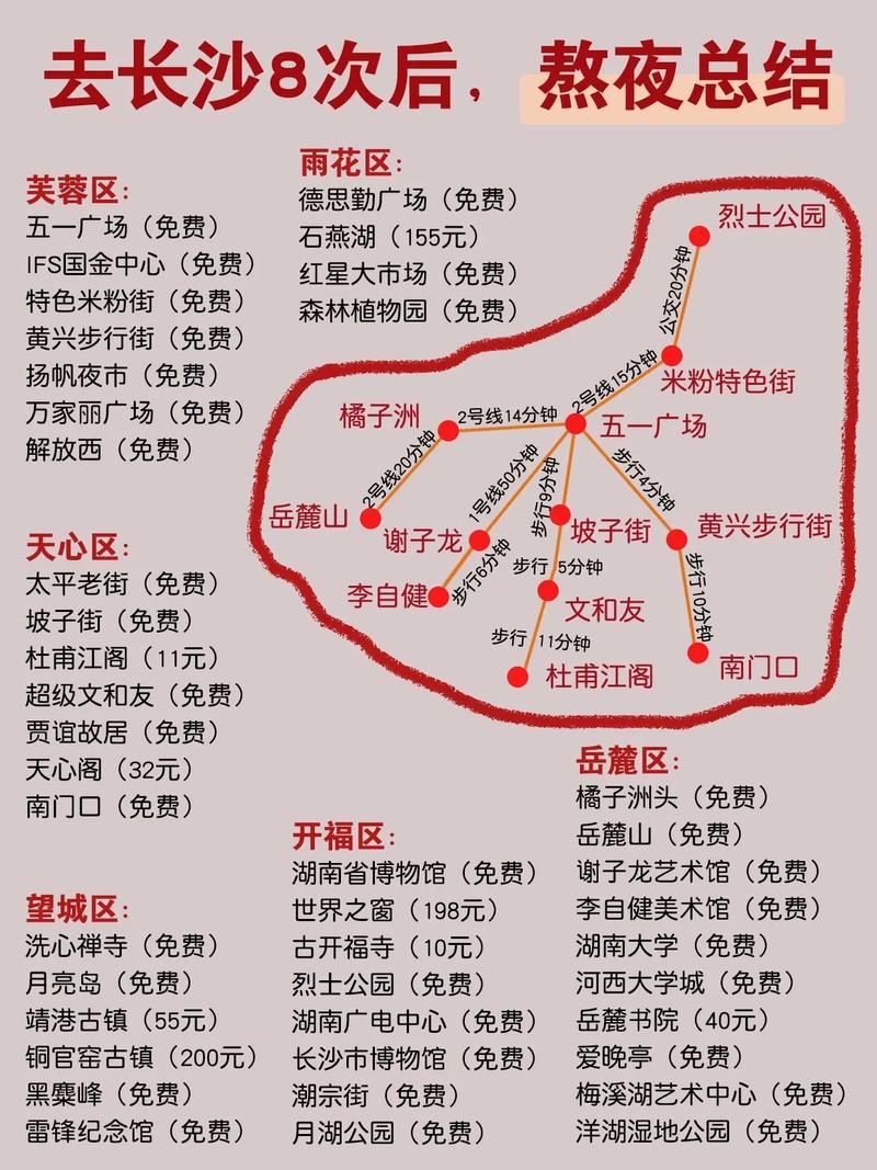 长沙旅游攻略出行准备 - 长沙旅游攻略必去十处  第4张