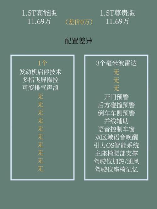 长安出行最新信息，长安出行是什么车  第4张