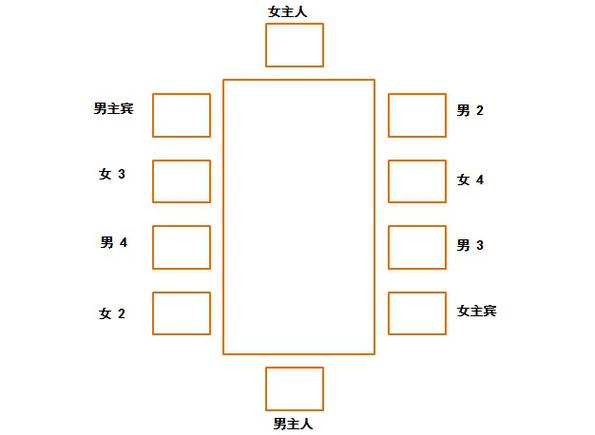 吃饭坐位礼仪常识 - 吃饭座位礼仪常识  第1张