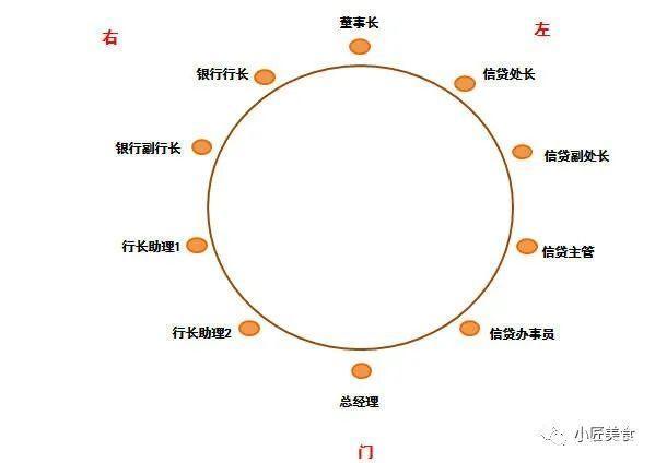 吃饭坐位礼仪常识 - 吃饭座位礼仪常识  第2张