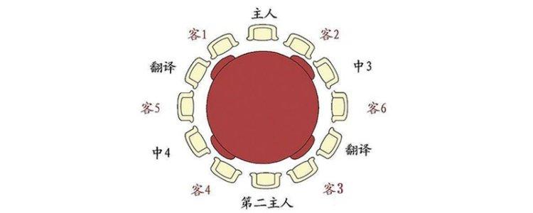 吃饭坐位礼仪常识 - 吃饭座位礼仪常识  第3张