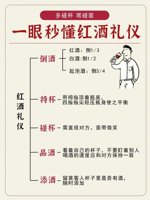 倒酒礼仪常识，倒酒礼仪顺序图  第5张