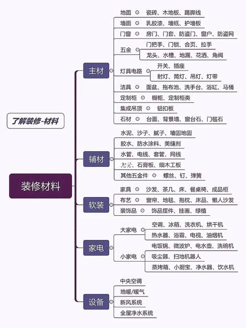 装修常识图片 - 装修小常识 关于装修方面的知识  第5张