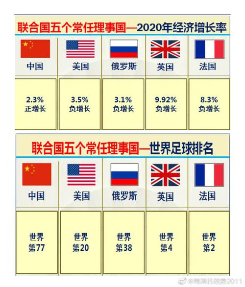 联合国基本常识 - 联合国基本常识百度百科  第1张