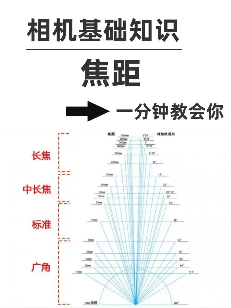 镜头基本常识 - 镜头基本常识是什么  第3张