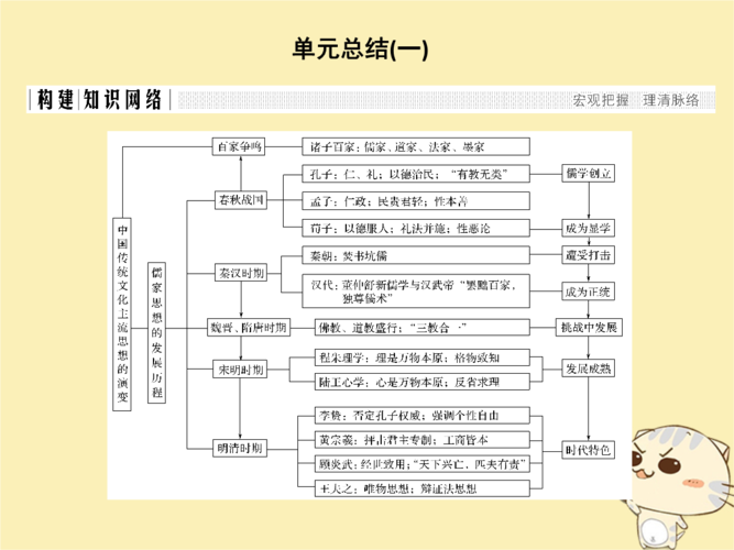 中国历史常识，中国历史常识吕思勉怎么样  第5张